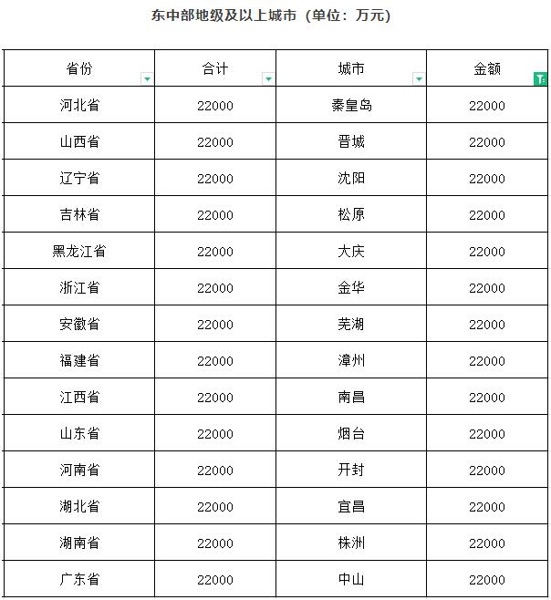 閥門展|財政部下達資金61.2億元用于系統(tǒng)化全域推進海綿城市建設示范工作- 閥門展|財政部下達資金61.2億元用于系統(tǒng)化全域推進海綿城市建設示范工作-