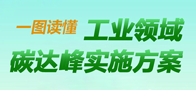 快訊！《工業(yè)領(lǐng)域碳達(dá)峰實(shí)施方案》印發(fā)，到2025年，規(guī)上工業(yè)單位增加值能耗較2020年下降13.5%